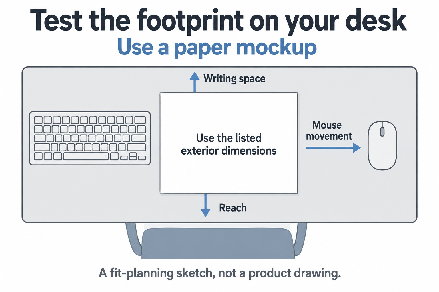 Schematic desk with a paper footprint beside a keyboard. Check remaining writing space, mouse movement and hand reach using the listed exterior dimensions; this is not a product drawing.